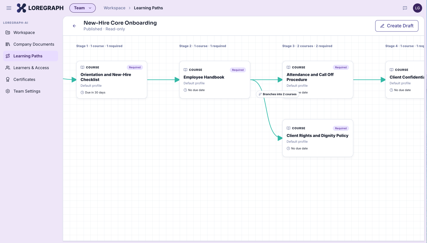 Published onboarding learning path with connected courses