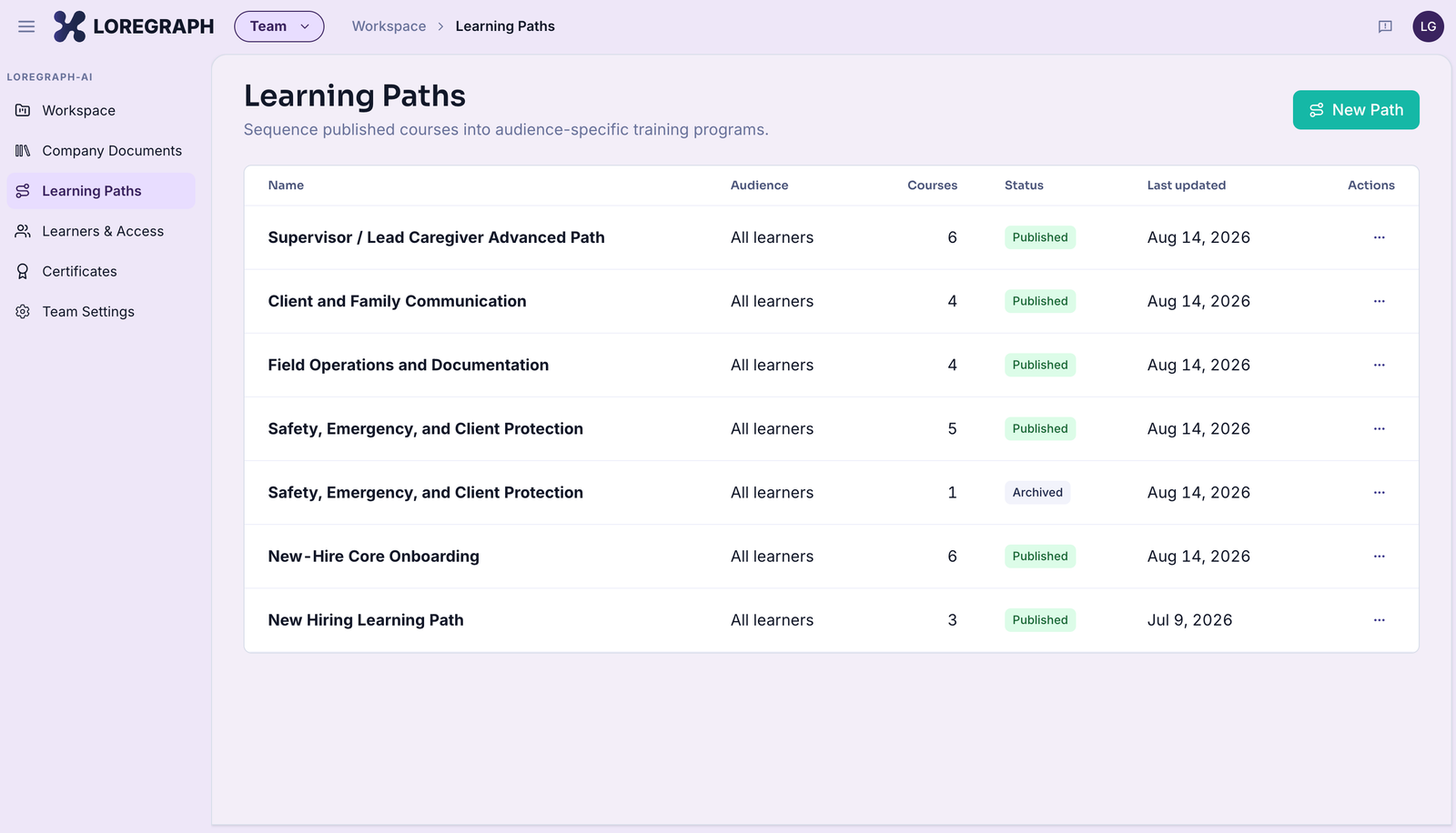 Administrator learning paths with audiences and published status
