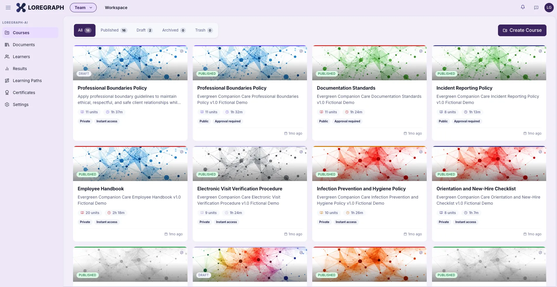 LoreGraph course library showing Professional Boundaries Policy and other caregiver training courses